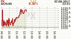 online index px