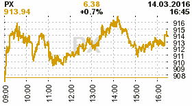online index px