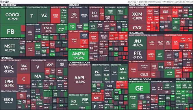 S&P 500 (11. listopadu 2015)