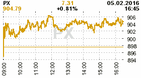 online index px