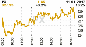 online index px