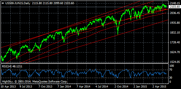 Forex obchodnik