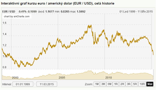 Patria forex diskuze