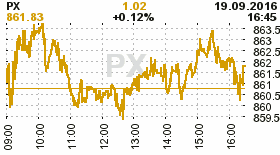 online index px