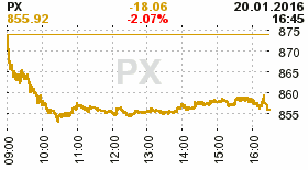 online index px