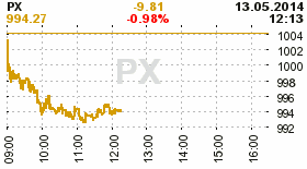 online index px