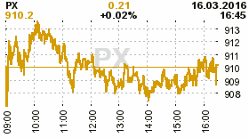 online index px