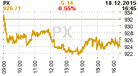 online index px