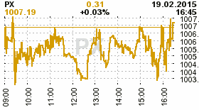 online index px