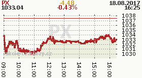 online index px