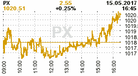 online index px