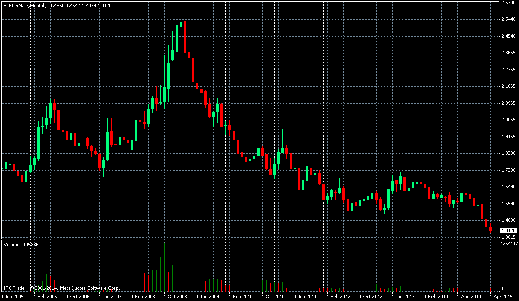 Forex zpravodajstvi