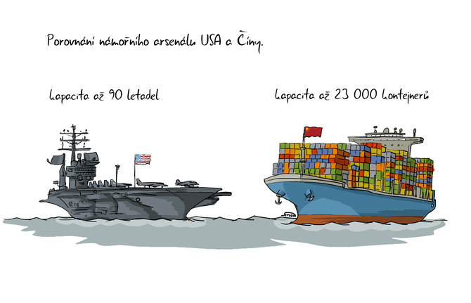 Kreslený vtip: Americká letadlová loď versus čínská, porovnání arsenálu.