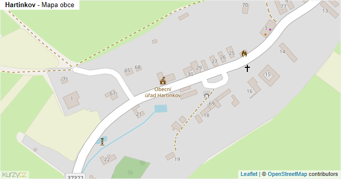 Hartinkov - mapa obce