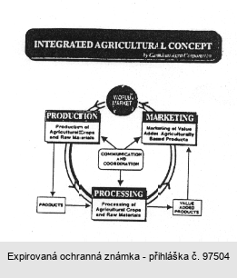 INTEGRATED AGRICULTURAL CONCEPT