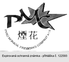 PMC PYRO MORAVIA FIREWORKS COMPANY s.r.o.