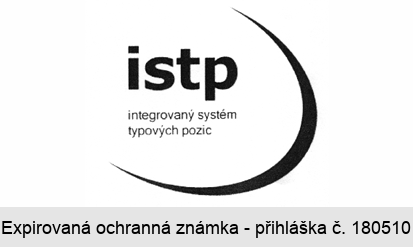 ISTP integrovaný systém typových pozic