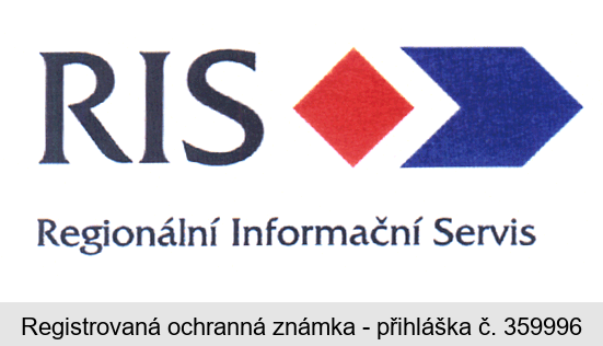 RIS Regionální Informační Servis