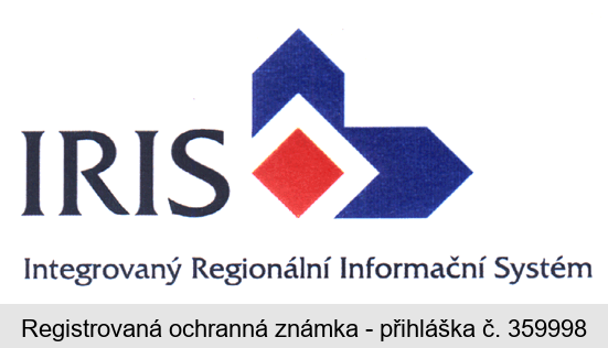 IRIS Integrovaný Regionální Informační Systém