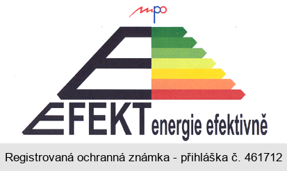 mpo E EFEKT energie efektivně
