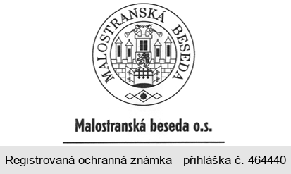 MALOSTRANSKÁ BESEDA  Malostranská beseda o.s.
