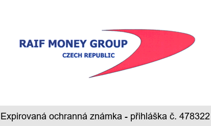 RAIF MONEY GROUP CZECH REPUBLIC