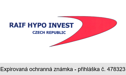 RAIF HYPO INVEST CZECH REPUBLIC