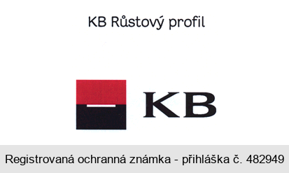 KB Růstový profil