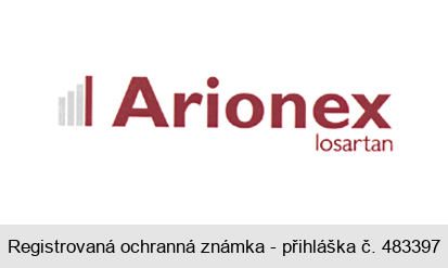 Arionex losartan