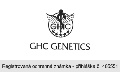 GHC GENETICS