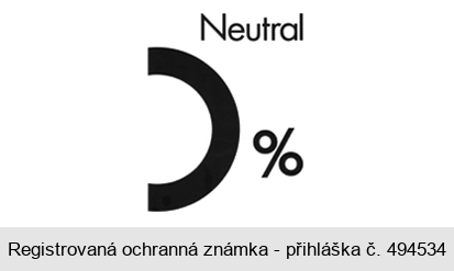 Neutral %