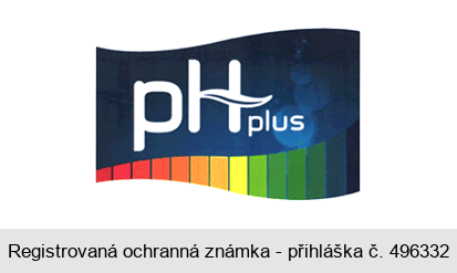 PHplus