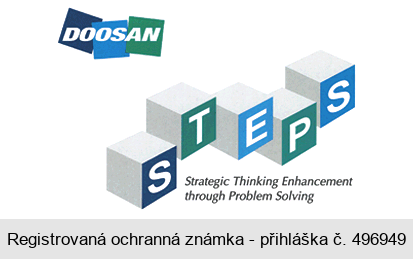 DOOSAN STEPS Strategic Thinking Enhancement through Problem Solving