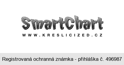 SmartChart www.KRESLICIZED.cz