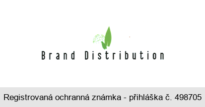 Brand Distribution