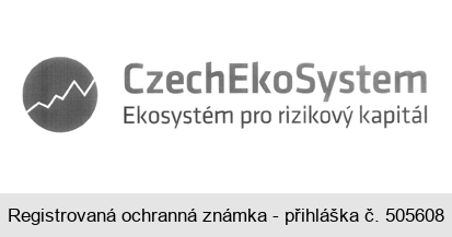 CzechEkoSystem  Ekosystém pro rizikový kapitál