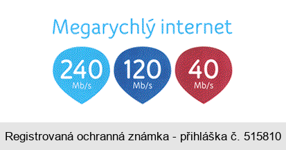 Megarychlý internet 240 Mb/s 120 Mb/s 40 Mb/s