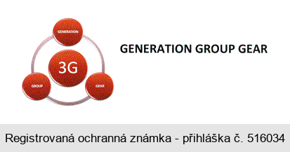 3G GENERATION GROUP GEAR