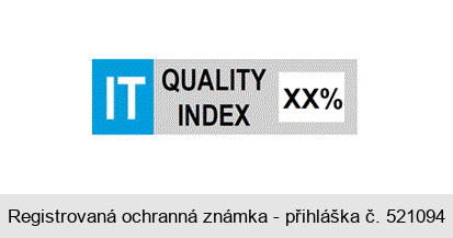 IT QUALITY INDEX XX%