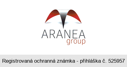 ARANEA group