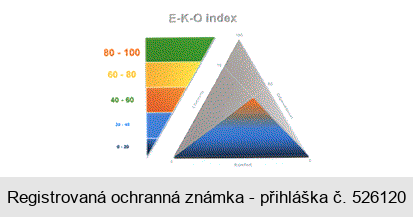 E-K-O index