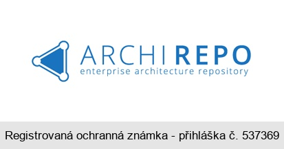 ARCHIREPO enterprise architecture repository