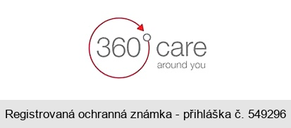 360 care around you