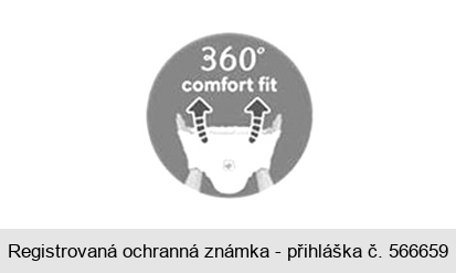 360o comfort fit