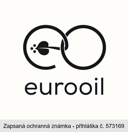 eo eurooil