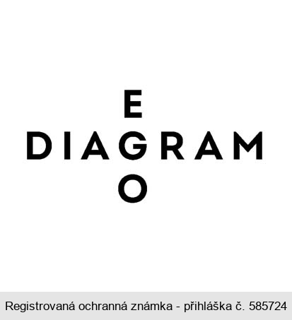 EGODIAGRAM