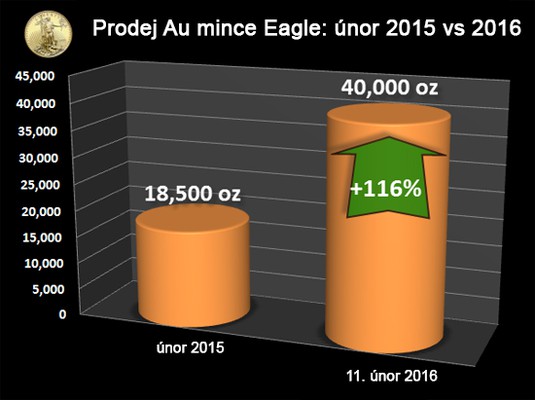 Prodej mince Eagle