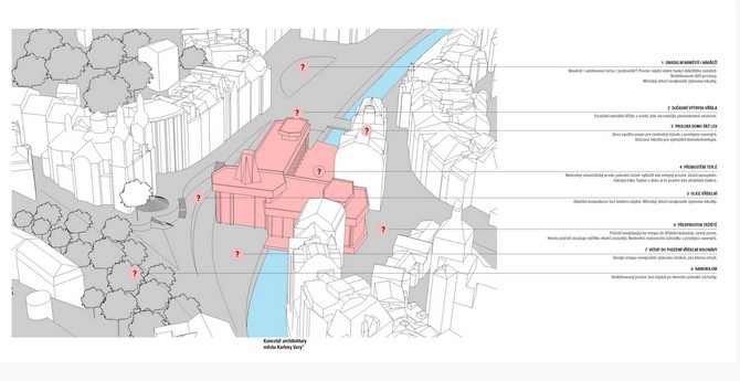 Možnosti využití 3D modelů pro plánování Průkopníkem v tomto přístupu jsou Karlovy Vary