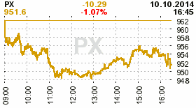 online index px