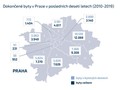 Praha v počtu povolených bytů zaostává